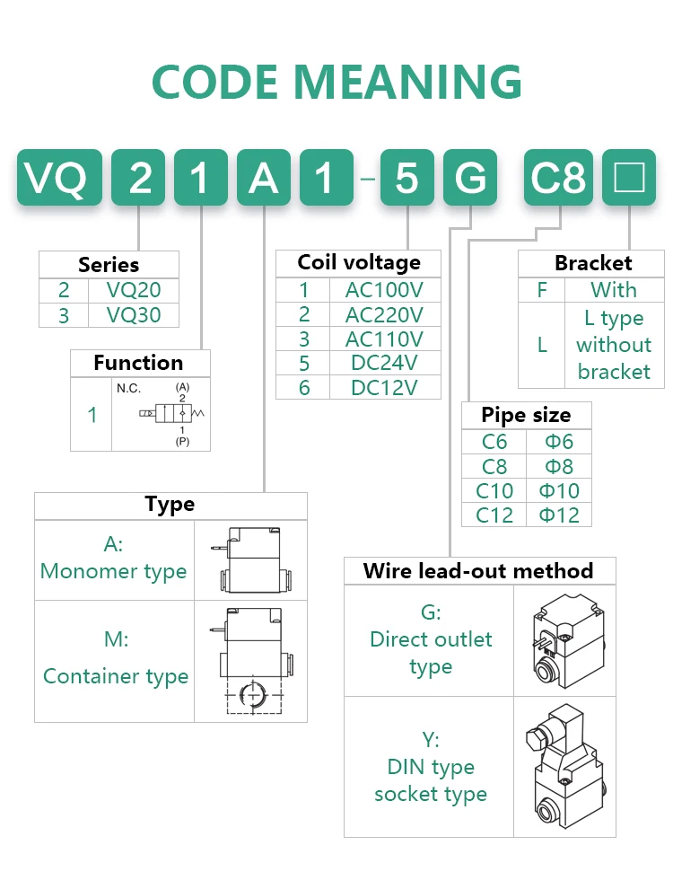 صمام لولبي SMC Type Pneumatic Solenoid Valve Zero-pressure Differential Start Valve VQ21A1-5G-C6/C8-F VQ31A1-5YZ-C10/C12 الهواء المضغوط — تفصيل 1