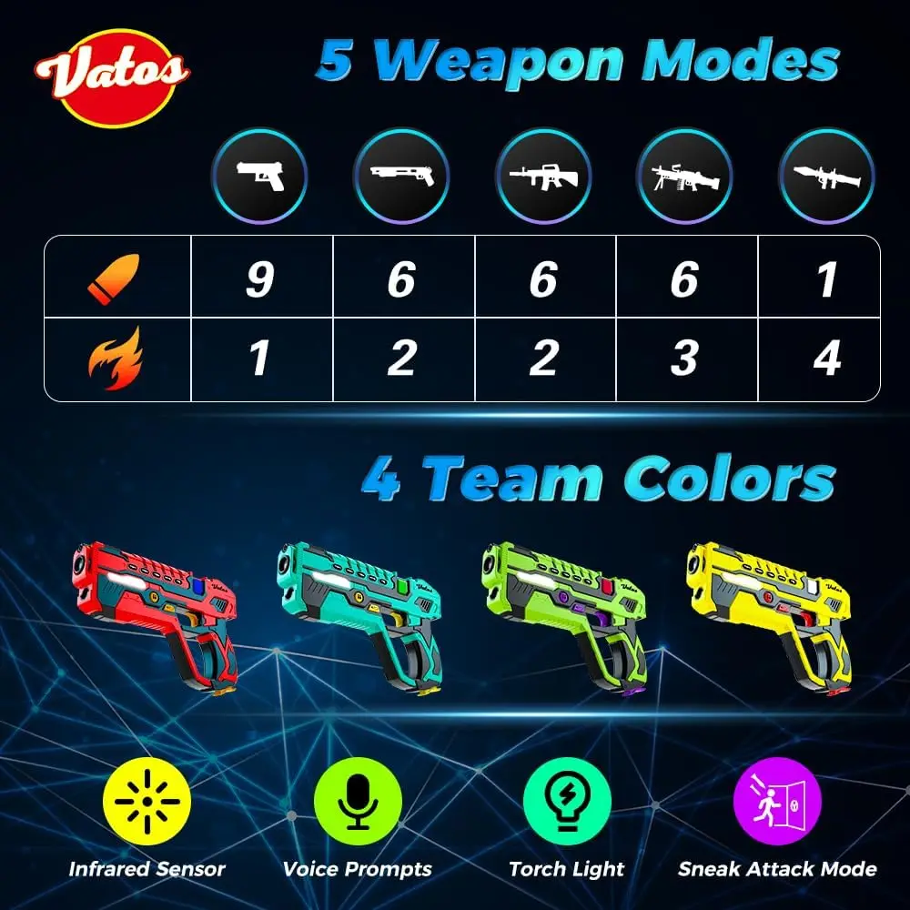 VATOS Laser Tag Battle Game Gun Set Elektryczne pistolety laserowe na podczerwień dla dzieci Pistolet laserowy na podczerwień dla chłopców Gra wewnętrzna dla dzieci na świeżym powietrzu