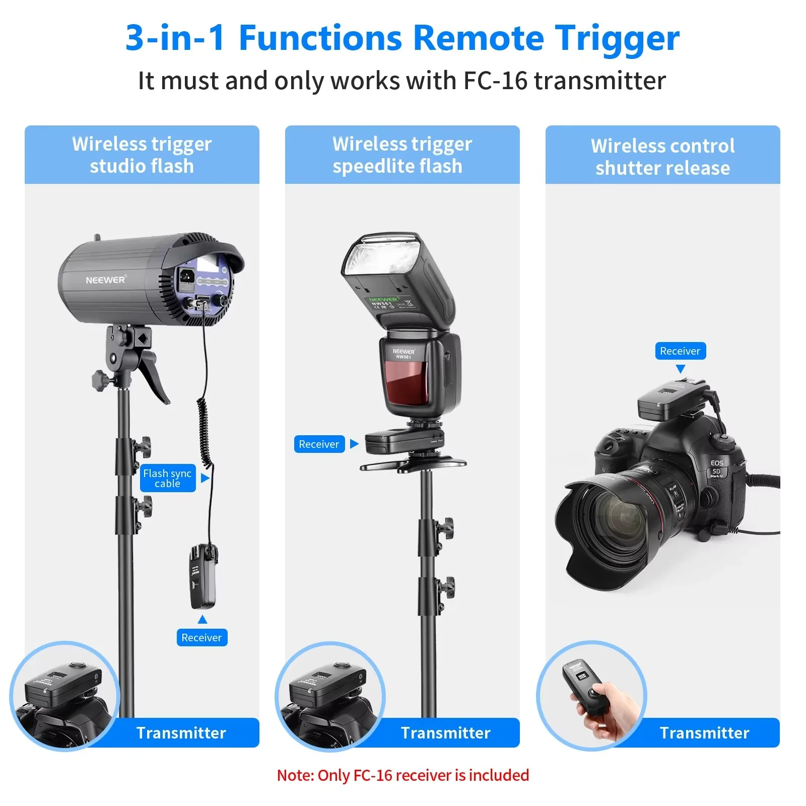 Neewer FC-16 2.4G 16 Channels Wireless Remote Flash Receiver for Canon Nikon DSLR Cameras and  Mirrorless Cameras