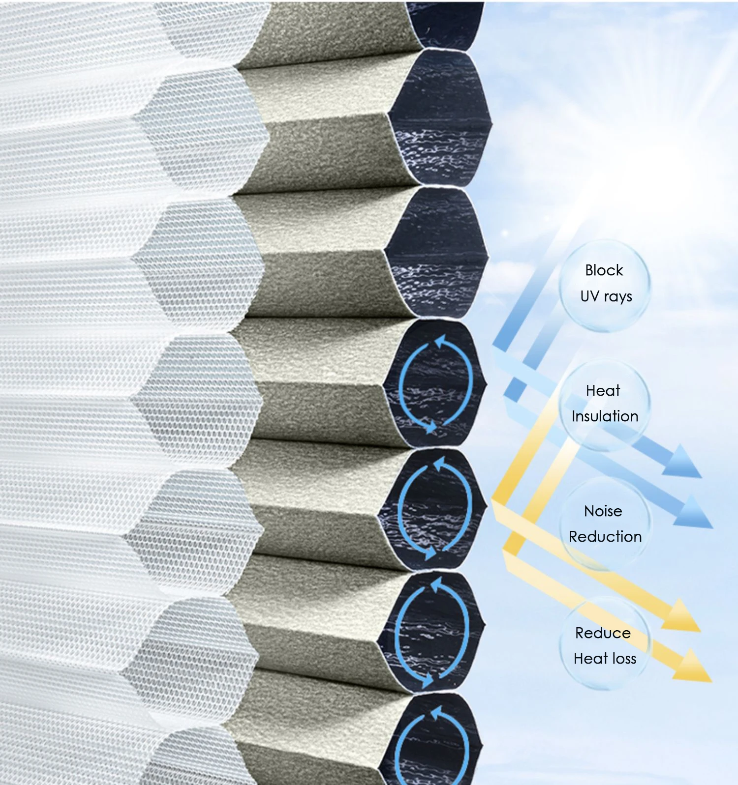 SUNFREE Tende elettriche a nido d\'ape diurne e notturne Trasmissione luminosa e tende oscuranti Tonalità cellulari motorizzate Riduzione del rumore