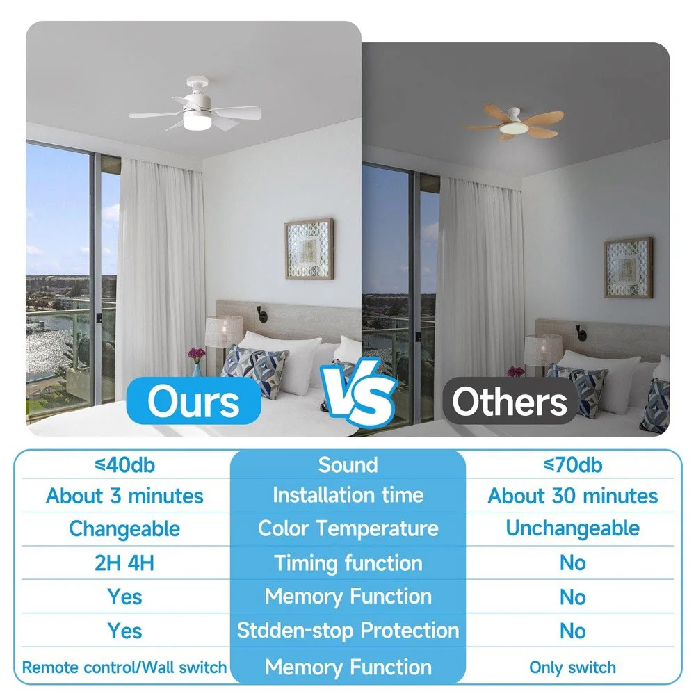 1Pc Remote Control Socket Fan Light 3 Dimmable LED Screw In Ceiling Fan For Small Space Bedroom Kitchen Home Improvement
