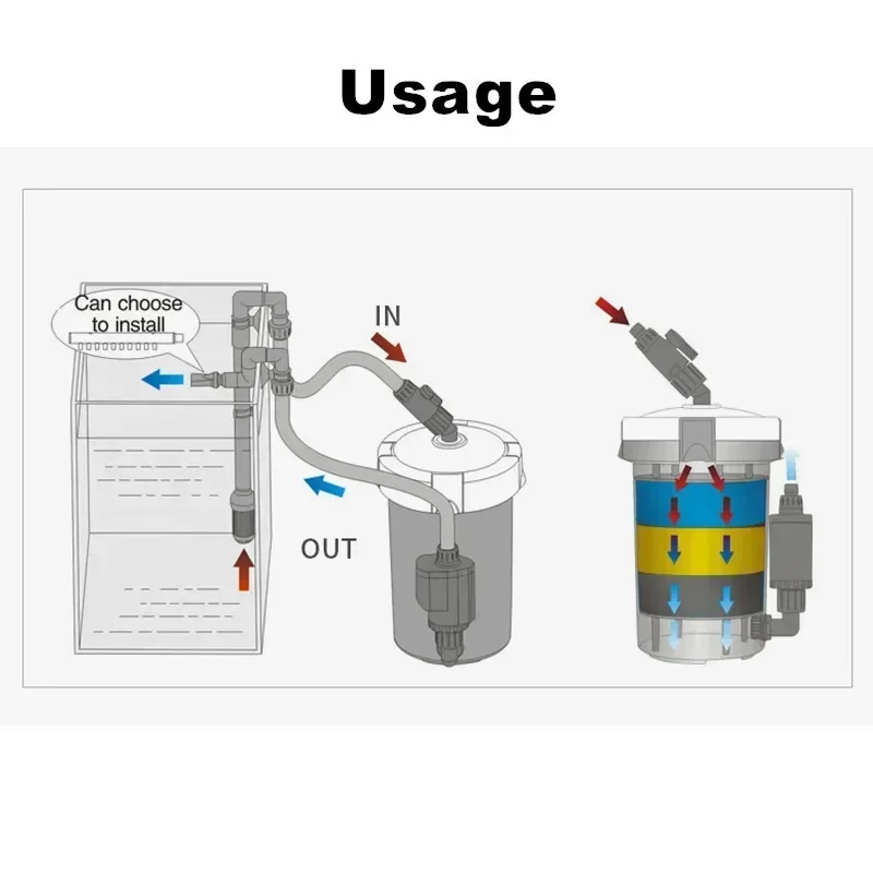 

Accessories Filter Pipe Aquarium Tube Outlet / External Inlet Canister Outflow Water Part Inflow