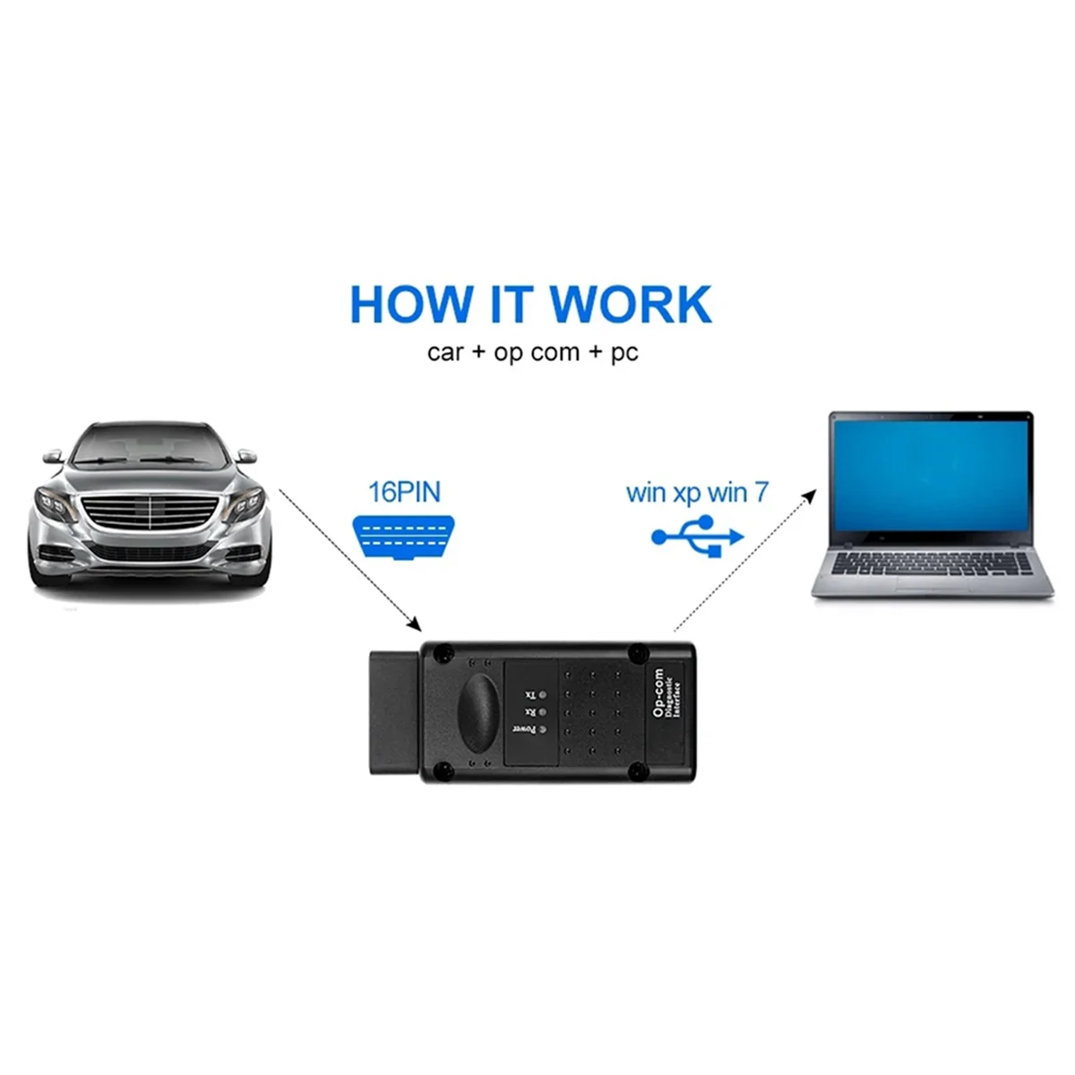 OPCOM 2021 with USB Dongle Diagnostic Tools Op-Com V1.95 Flash Update Op Com V2021 for Opel Car Diagnostic Tool