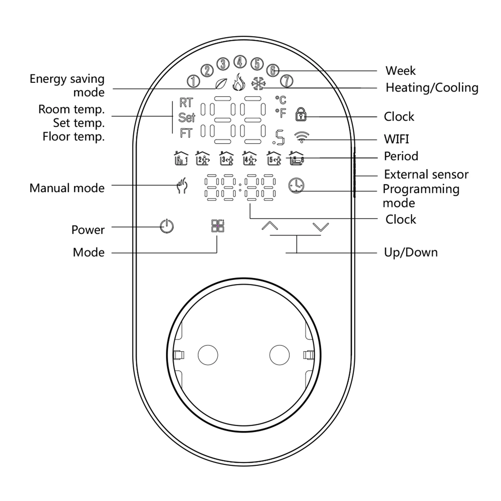 WiFi Digital Thermostat Outlet Plug 16A Outlet Tuya App Voice Control Socket Temperature Controller for Home with Touch Button