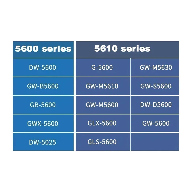 Титановый безель для Casio G-Shock, кастомные детали DW5600 5610 GW-M5610 GW5000 G5600E, ремешок для часов, камуфляжный корпус, мод с инструментами