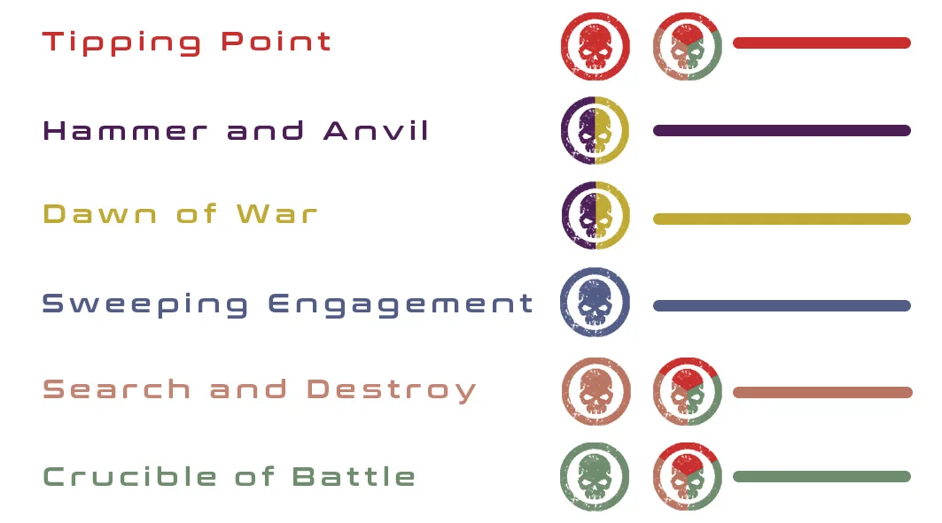 Battlemat, Gamemat, Deployement Zone, NEW 11th edition, 66\
