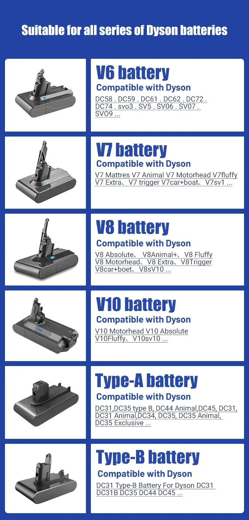 Imagem -06 - Bateria de Substituição para Aspirador sem Fio Dyson Absolute Limpador de Mão 12800mah Adequado para Dyson v6 v7 v8 V10 tipo a tipo b