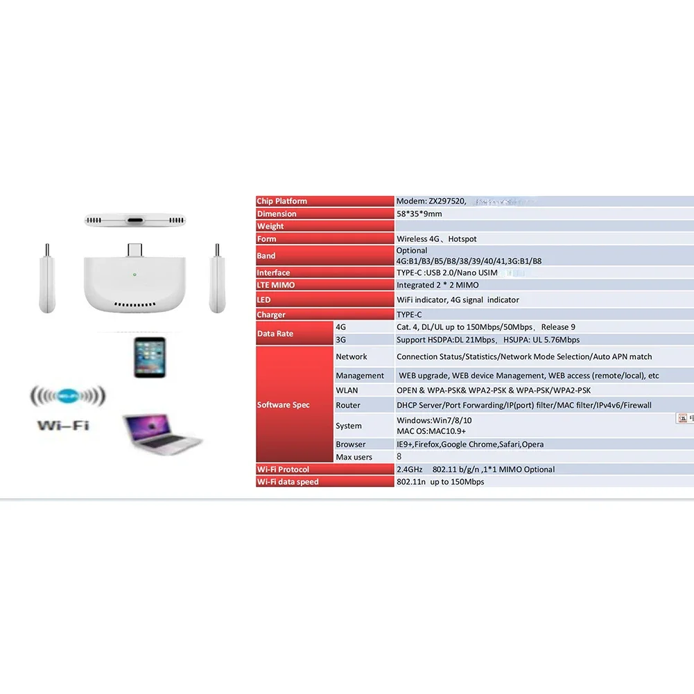 Portable 4G LTE WiFi Modem with USB Adapter High Speed 4G Router Wireless Mini Router for RV Travel Vacation Camping Remote Area