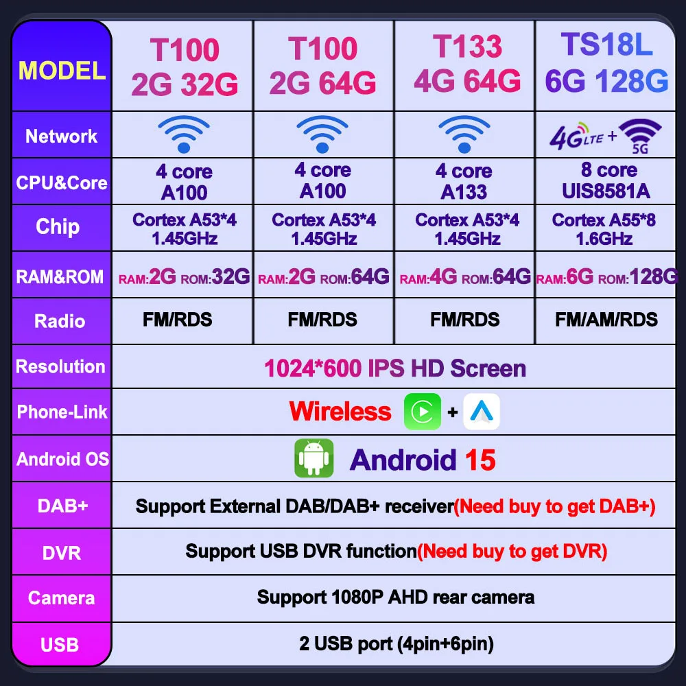 7 Inch Car Multimedia Player CarPlay Android 15 For Toyota Avensis T25 2002-2010 Stereo Car Radio Autoradio GPS Navigation BT FM view 6