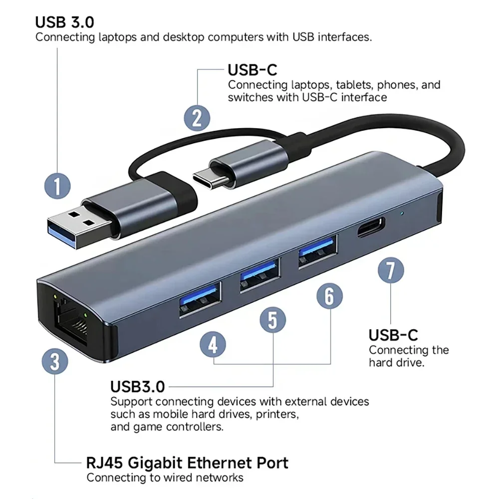 USB C HUB USB-C USB-A Multiport Adapter Type C USB 3.0 Data Transfer Gigabit Ethernet RJ45 Docking Station for MacBook Pro