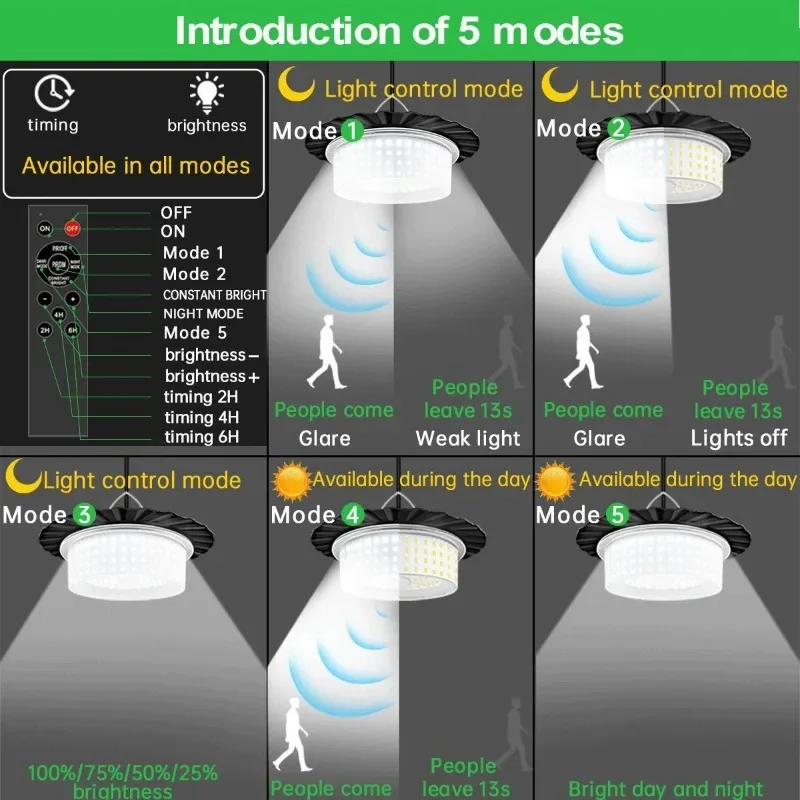 Luces solares para cobertizo, Sensor de movimiento con cable de 5M, impermeables para interiores y exteriores, 244 LED, luz colgante Solar, focos de iluminación de 5 modos