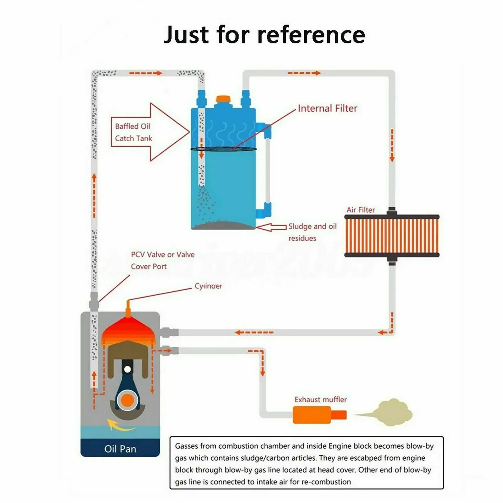 Universal Aluminum Alloy 2L Oil Catch Can Tank For 2006-2011 E90 Sedan 335i 335xi E91 Touring 335i 335xi Black OCC-1005