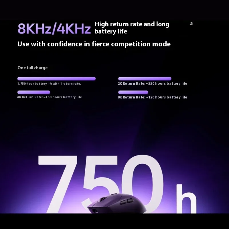 2025 جديد RAPOO VT9 Gen2 ماوس لاسلكي مزدوج 8K PAW3950 Nordic54 ماوس ألعاب حل أداء فائق القوة 53 جرام خفيف الوزن #5