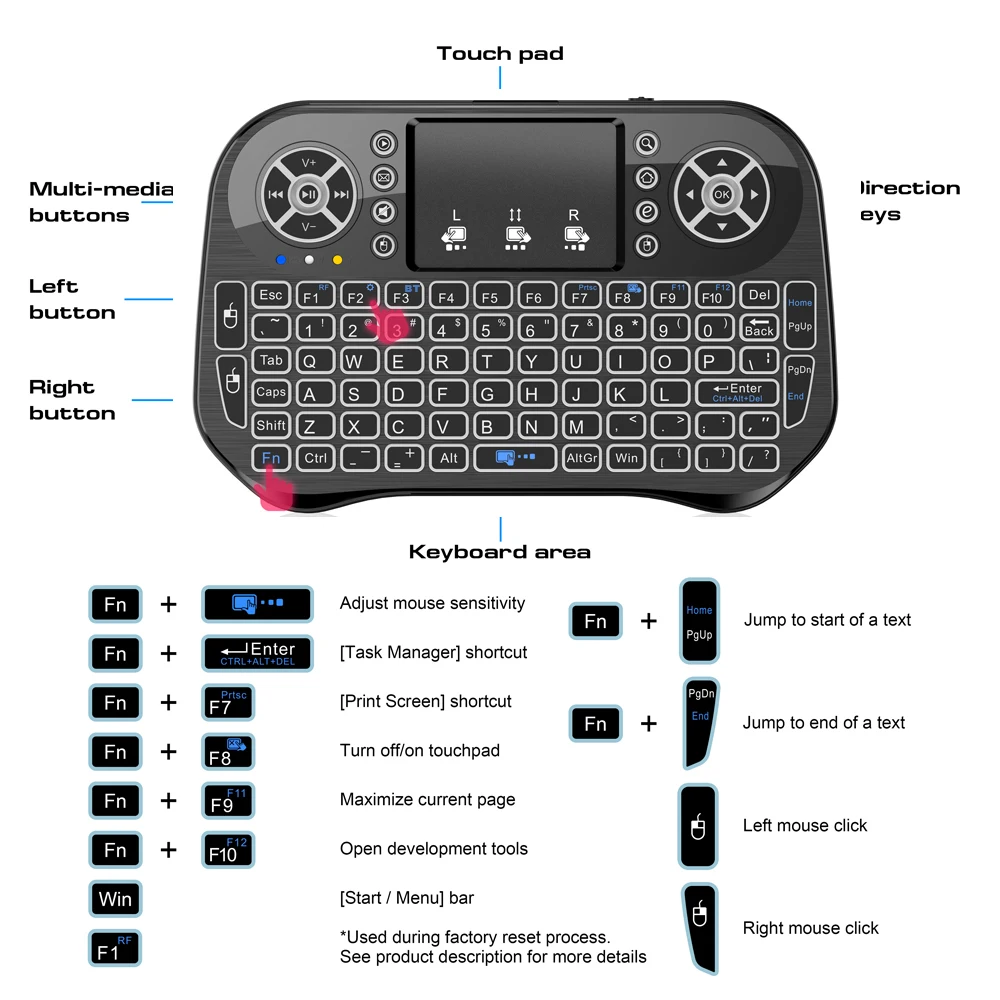 Bluetooth Wireless Mini Keyboard Backlit 2.4G USB English Russian French Spanish Portuguese Arabic Hebrew for Android TV Box PC