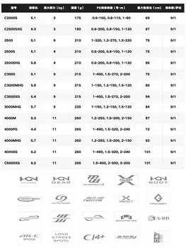 10 best sales Baitrunner reel - №10