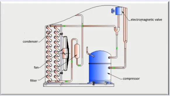 Biochemical incubator Medical Laboratory Instrument Equipment Constant Temperature