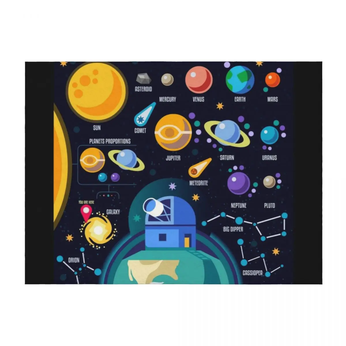 

Space Universe Solar Big Bang Throw Blanket anime Decorative Sofa blankets and throws Flannel Fabric Blankets
