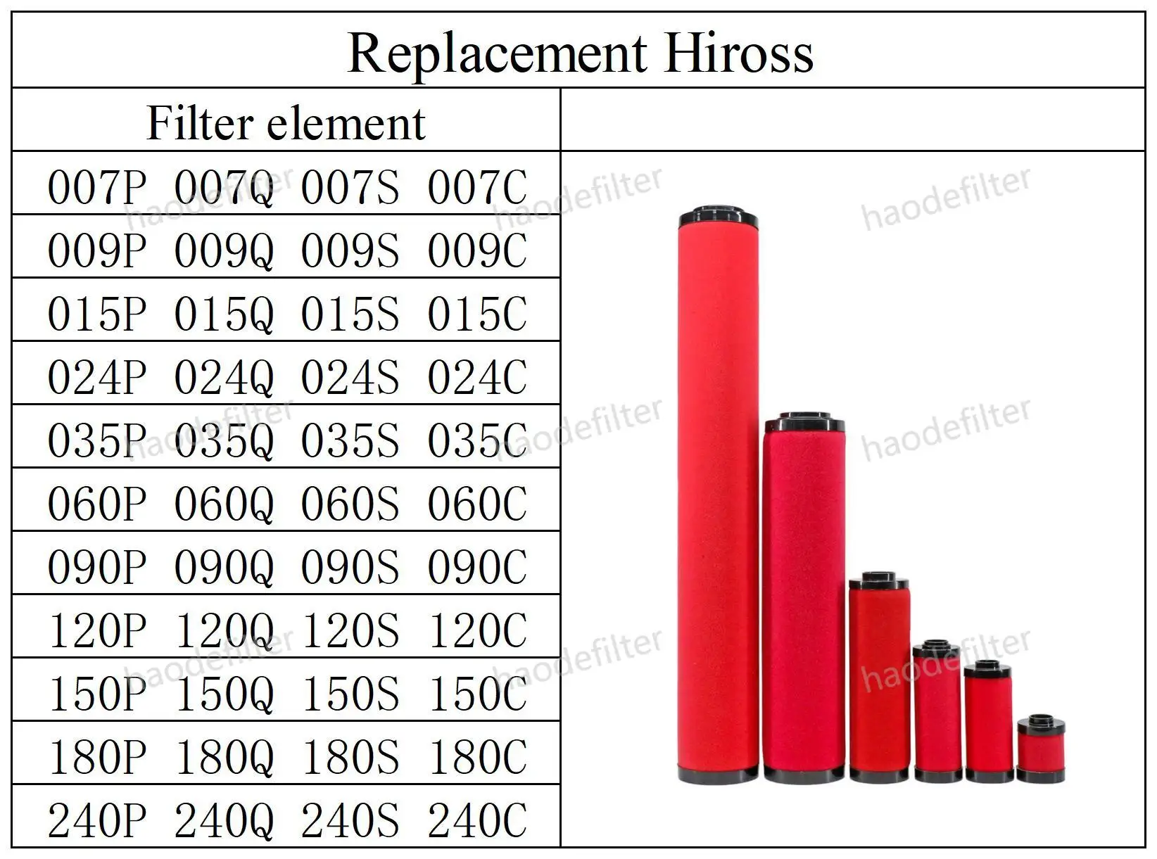 

009P 009Q 009S 009C air compressor dryer line filter for hiross