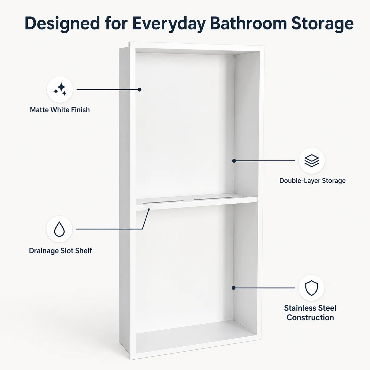 24 X 12 X 4 Inch Matte White Stainless Steel Shower Niche, Recessed Double Shelf Bathroom Wall Storage, Built-in Shower Storage