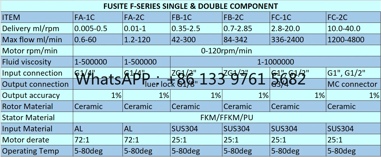 FUSITE Low Flow Screw Pumps Micro Screw Pump Mini Dosing Screw Pump 2k Glue Dispenser