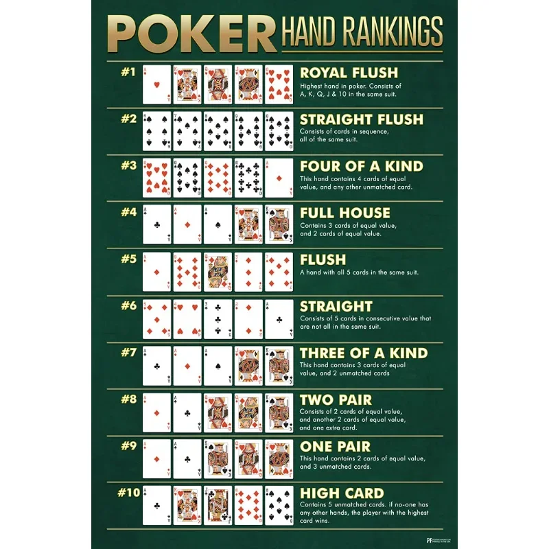 Winning Poker Hand Rankings Chart Game Room Cards Royal Flush Man Cave Betting Best Highest Ace Gambling Cool Wall Decor 8X12IN