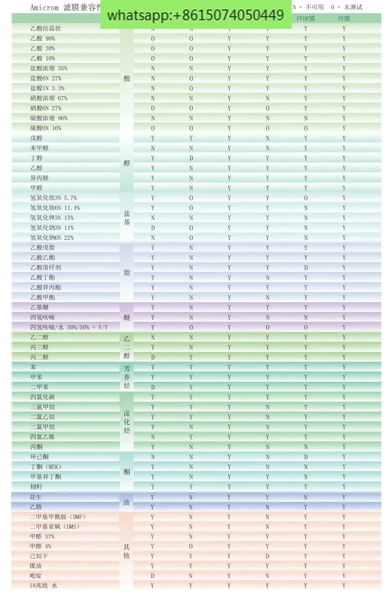 Membrana microporosa de acetato de celulose de 47 mm CA membrana de filtragem CCA 047022   CCA 047080   CCA 047200