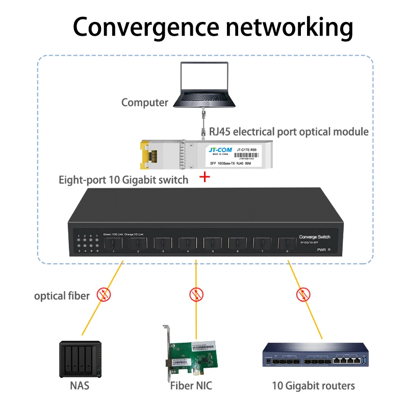 JT-COM 8 * 10G SFP+ Switch Desktop Unmanaged Ethernet Network Switch