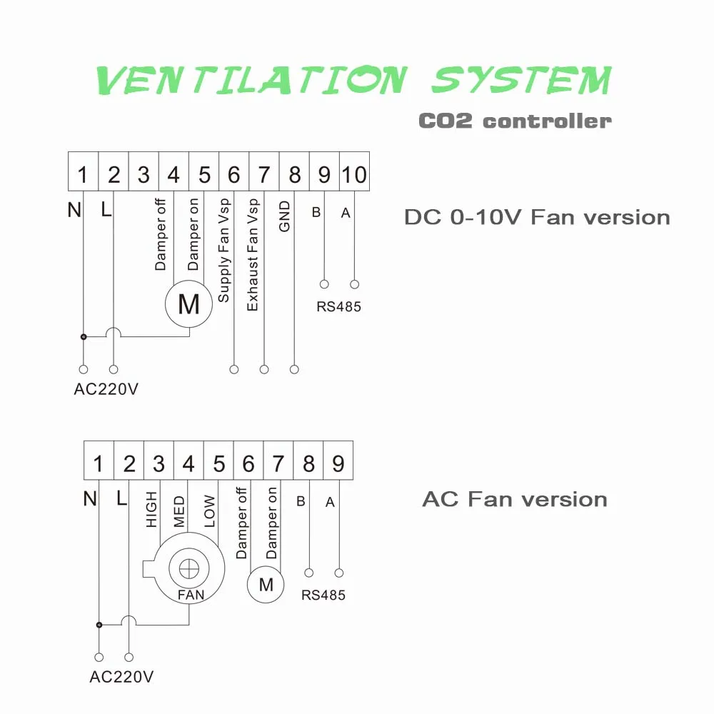 CO2 ventilation system controller controls 3-speed fan/0-10V fan with temperature and humidity VOC display WIFI version optional