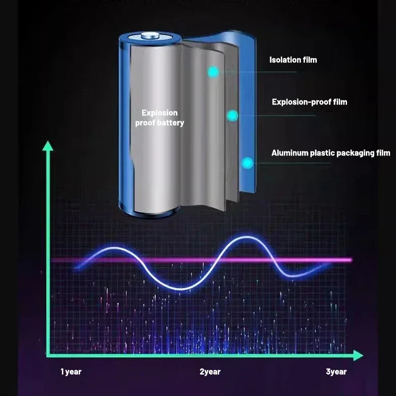 Originální baterie Bosch 10,8 V, 3000 mAh BAT411 Lithium-iontová dobíjecí baterie BAT411A BAT412 BAT412A BAT413 Nabíječka baterií - náhled 5