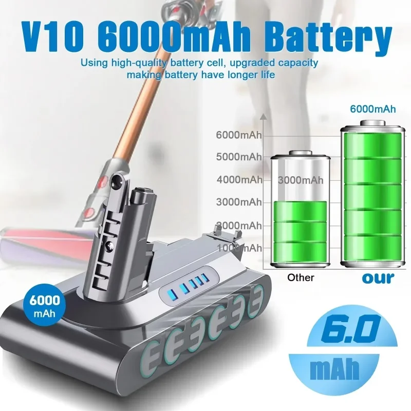 For Dyson Battery V6 V7 V8 V10 SV09 SV11 SV10 SV12 DC59 Absolute Fluffy Animal Pro Vacuum Cleaner Rechargeable Batteries