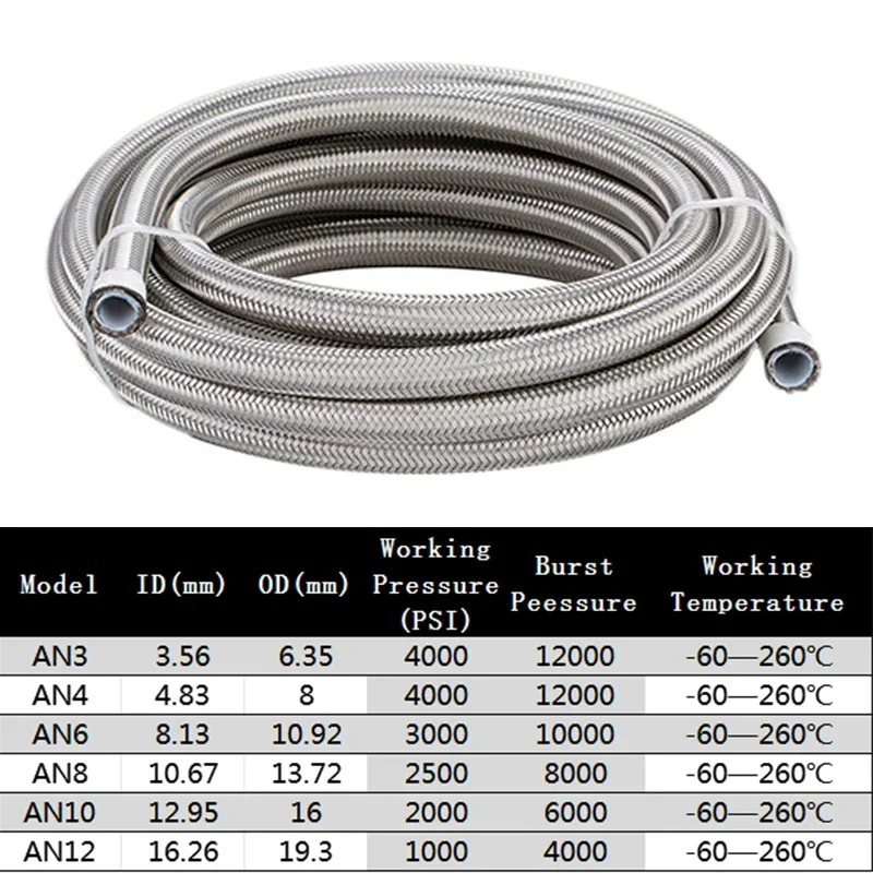 4M AN3 AN4 AN6/8/10 E85 Stainless Steel PTFE Fuel Hose Oil Gas Cooler Line Pipe Tube 2x0° 2x45° 2x90° 2x180° Swivel End Fittings