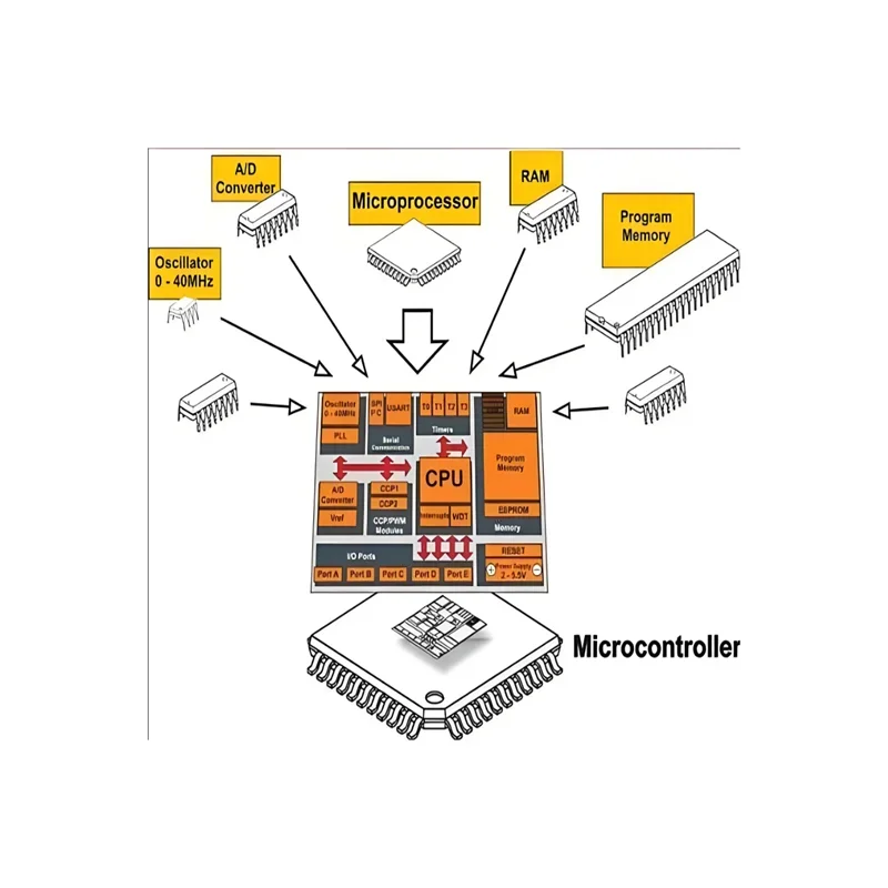 Mc9s12dp512mpve Mc9s12dp512mpv Nieuwe Originele 16 Bit Microcontroller Chip Nieuw En Origineel In De Voorraad