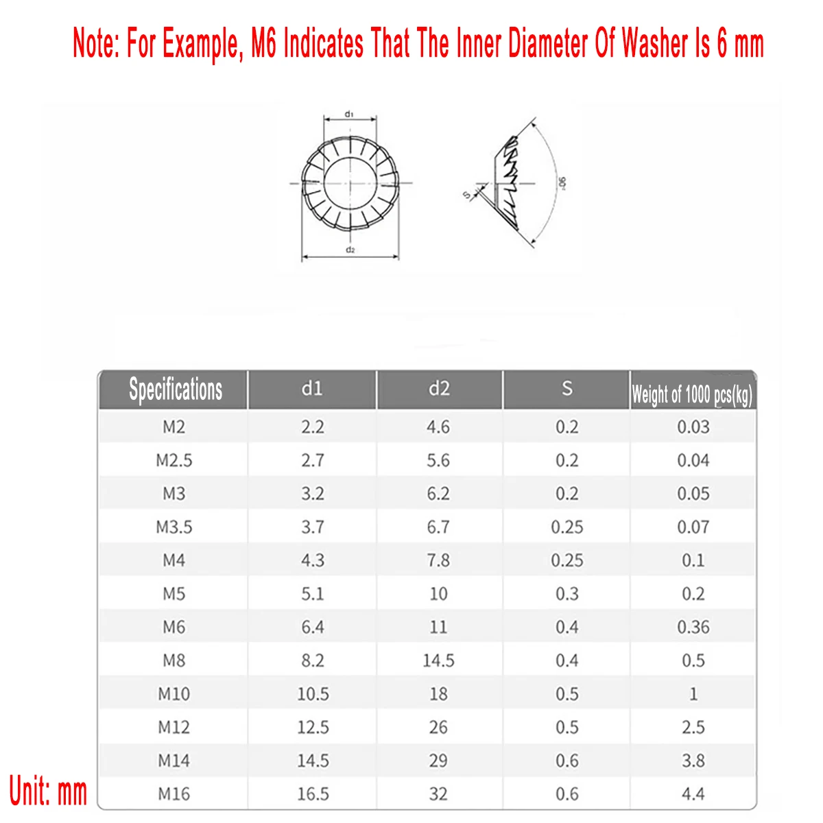 304 ステンレス鋼円錐形鋸歯状ロックワッシャー/外歯漏斗鋸形ワッシャー/ロックワッシャー M3M4M5M6M8M10