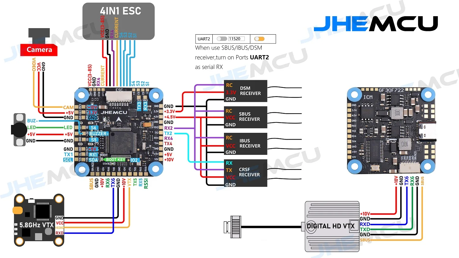 JHEMCU GF30F722-ICM F722 F7 HD Baro OSD 5V 10V Dual BEC Controllore di volo 3-8S 30.5X30.5mm per RC FPV Freestyle Drone Parti