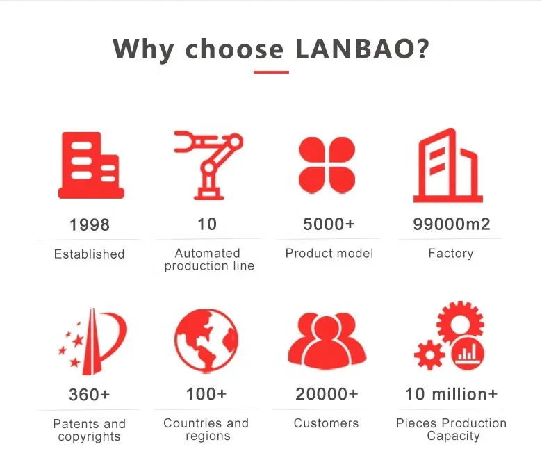 Myt Lanbao 2021 New… - image