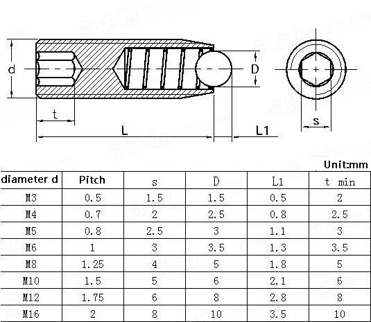 1/2/5 Stück M3 M4 M5 M6 M8 M10 M12 A2-70 304 Edelstahl Sechskant-Inbusschraube mit Federkugel, Gewindestift, Stellschraube – Detail 1
