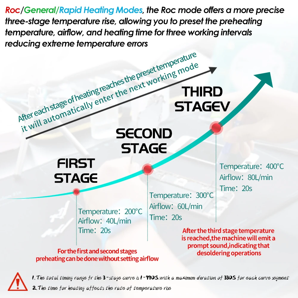 SUGON 8650pro 1300 W Heißluft Rework Station 3 Modus Digital Display Intelligente BGA Rework Station Für BGA PCB Chip reparatur Werkzeug