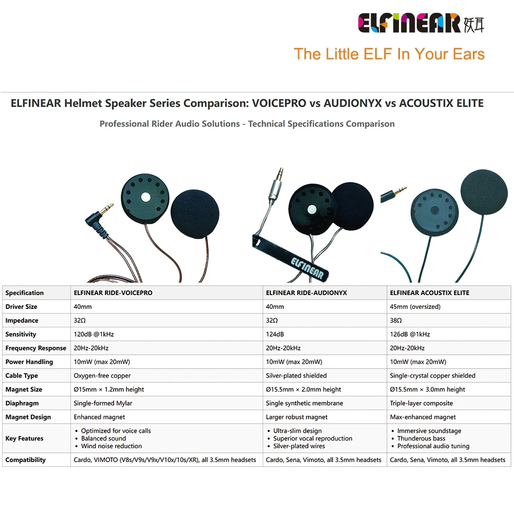 ELFINEAR Helmlautsprecher, kompatibel mit RESO/CARDO/ASMAX-Geräten, kompatibel mit allen 3,5-mm-Kommunikatoren – Detail 18