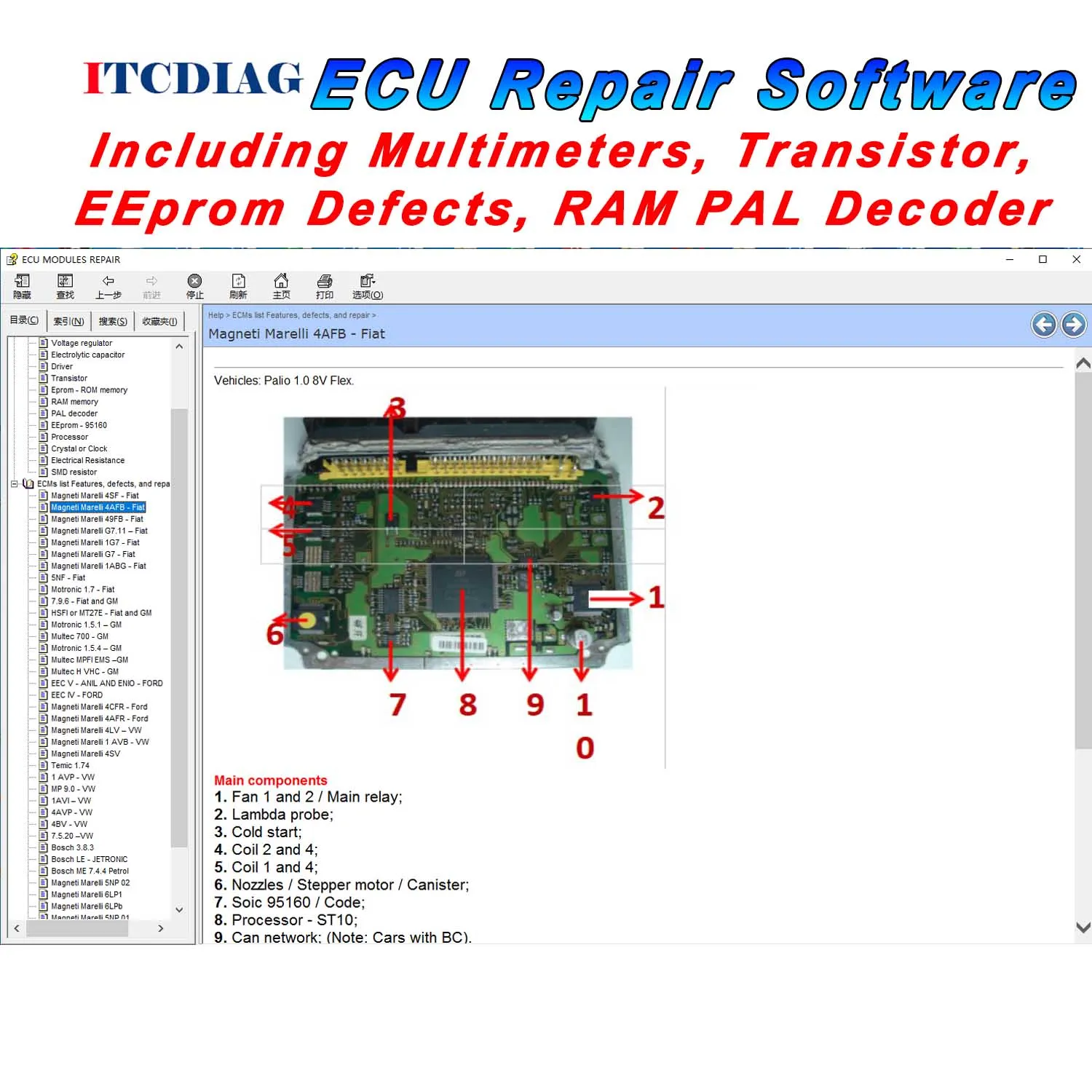 ECU Repair Software ECUs Pinout Immo Location Car-Repair Tool Including Multimeters Transistor EEprom Defects RAM PAL Decoder