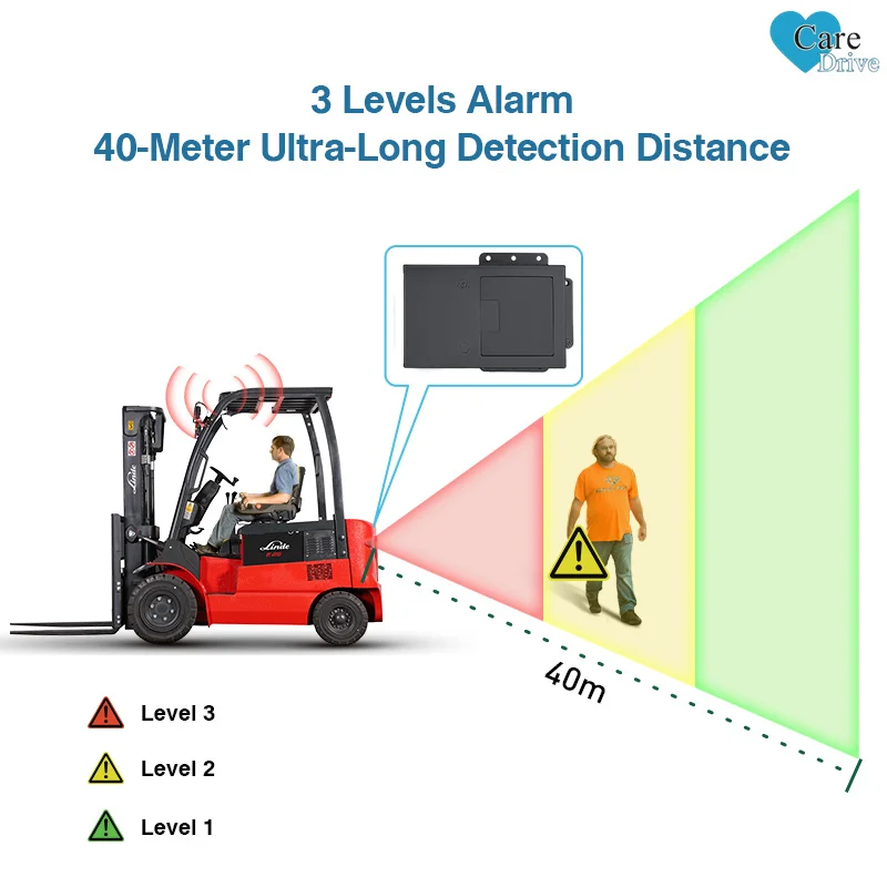 CareDrive R350 véhicule Anti Collision 77GHZ onde millimétriques camion alerte de proximité 24V Radar système d'avertissement d'évitement d'obstacles