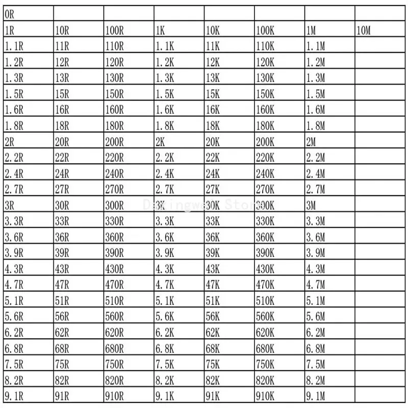 8500PCS 0805 Resistor Kit 10R 22R 100R 200R 330R 470R 1K 3K 10K 15K 75K 100K 200K 330K 470K 680K 1M 10M 1% Resistor Book DIY Kit