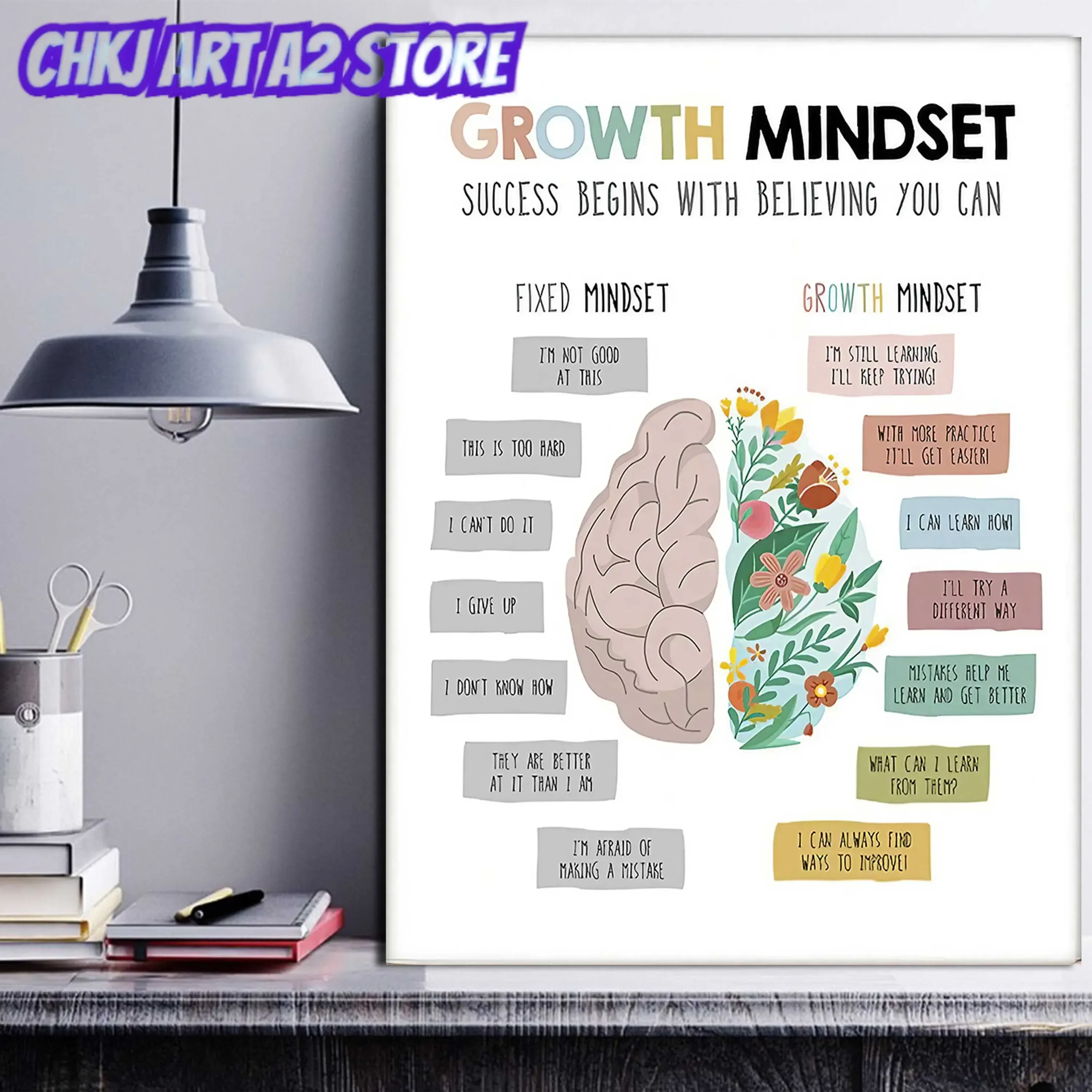 1 Piece Growth Mindset Success Begins with Believing You Can Inspirational Wall Art Poster Canvas Printing Home Decor Frameless