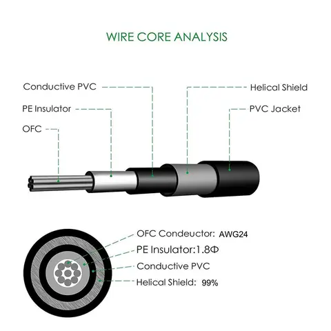 8 best sales पैच केबल - №6