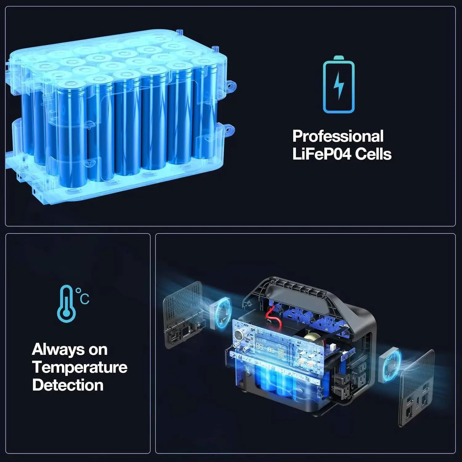 GRECELL Portable Power Station 600W(Peak 1200W), 460Wh LiFePO4 Battery, 1.5hrs Fast Charging, 110V Pure Sine Wave AC Outlet Back