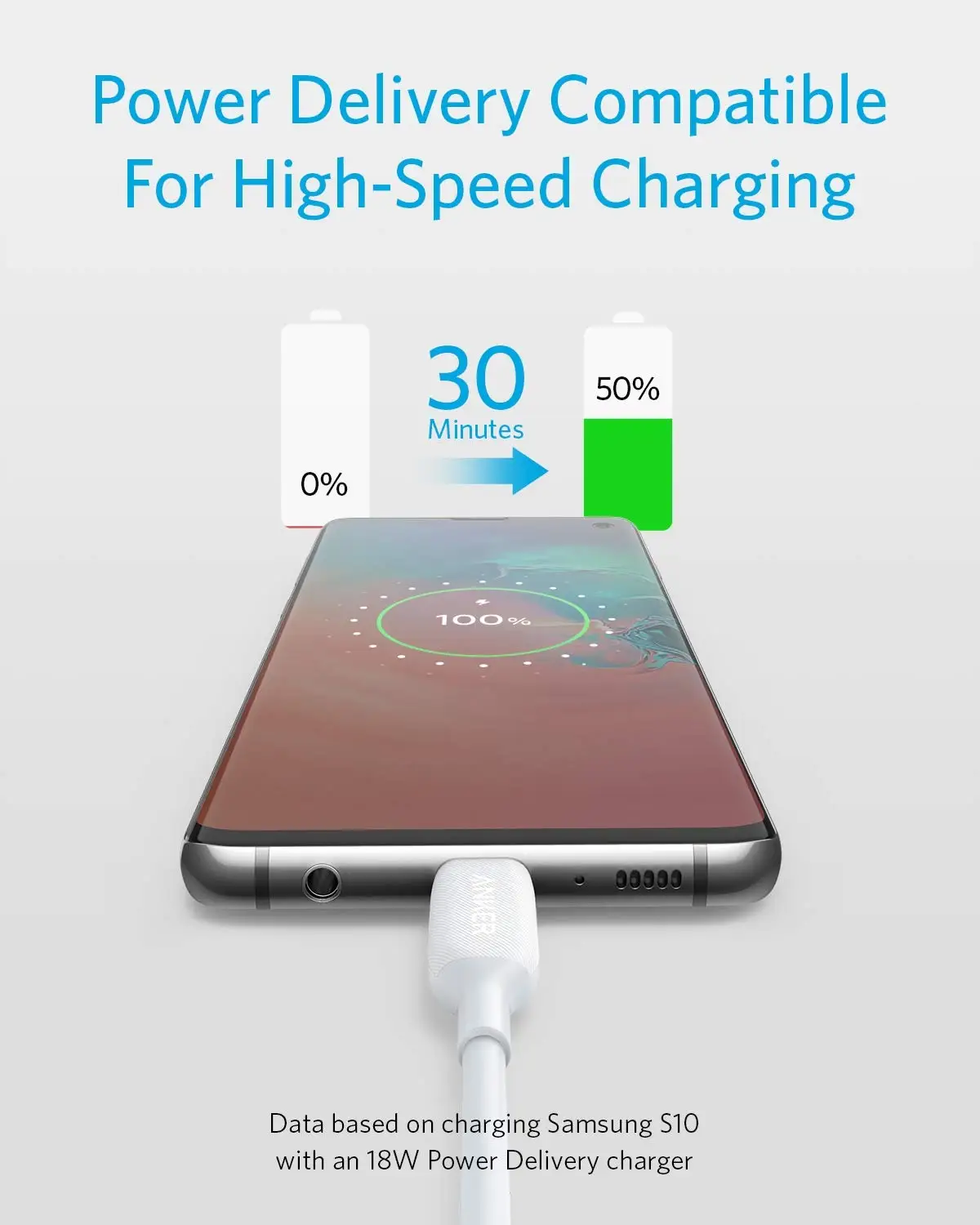Anker Powerline III 60W USB C Cable 6ft USB C to USB C 2.0 Fast Charger Cable Support Customization