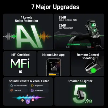 MAONO T1mini 無線領夾麥克風,適用於手機,具備 AI 降噪、自動削波和 App 控制功能,可夾在麥克風上進行錄影和 Vlog 拍攝。 6 最佳銷售 領夾式麥克風 - №3