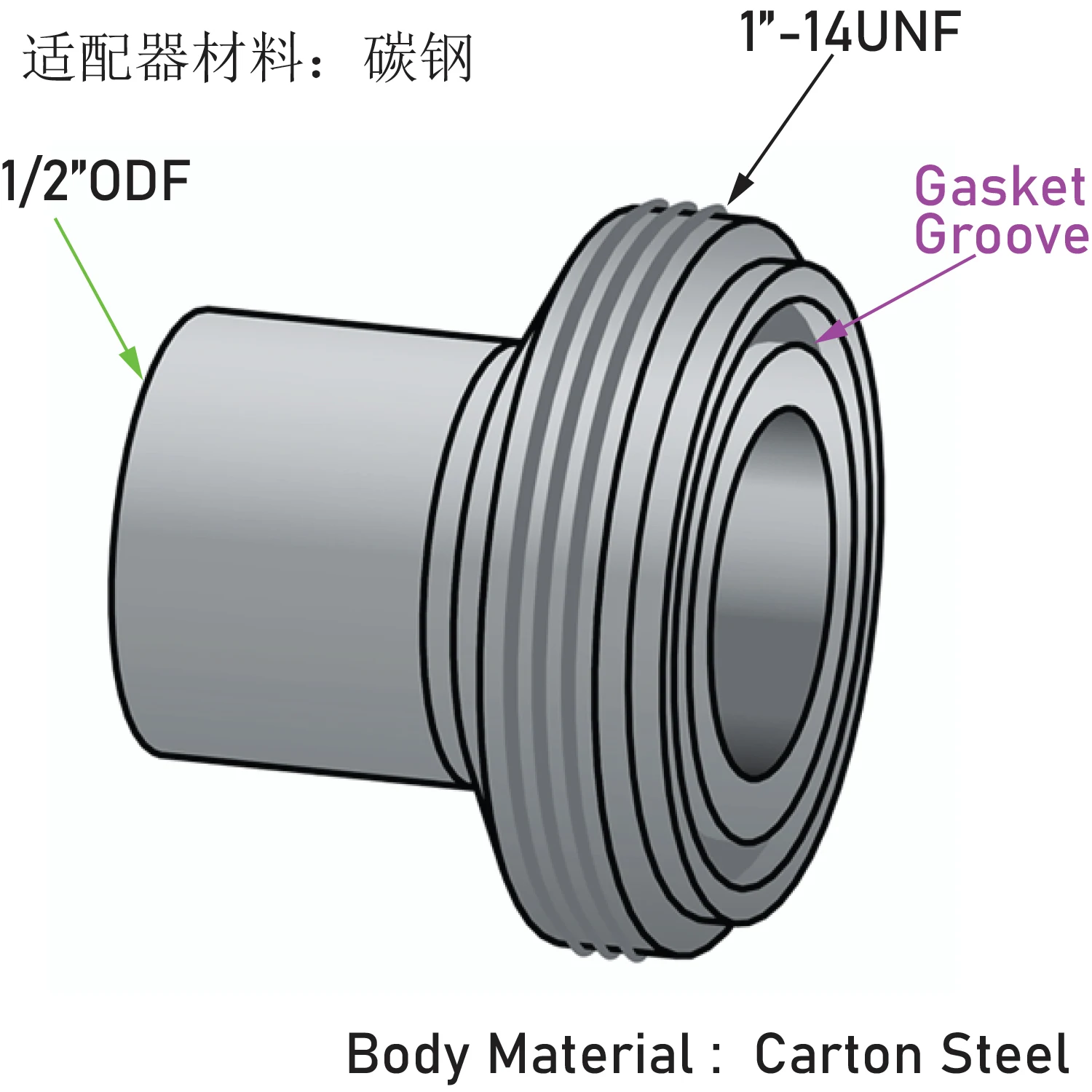 1“-14UNF Rotalock X ODF connection sets are widely used throughout the refrigeration, heat pump and air conditioner