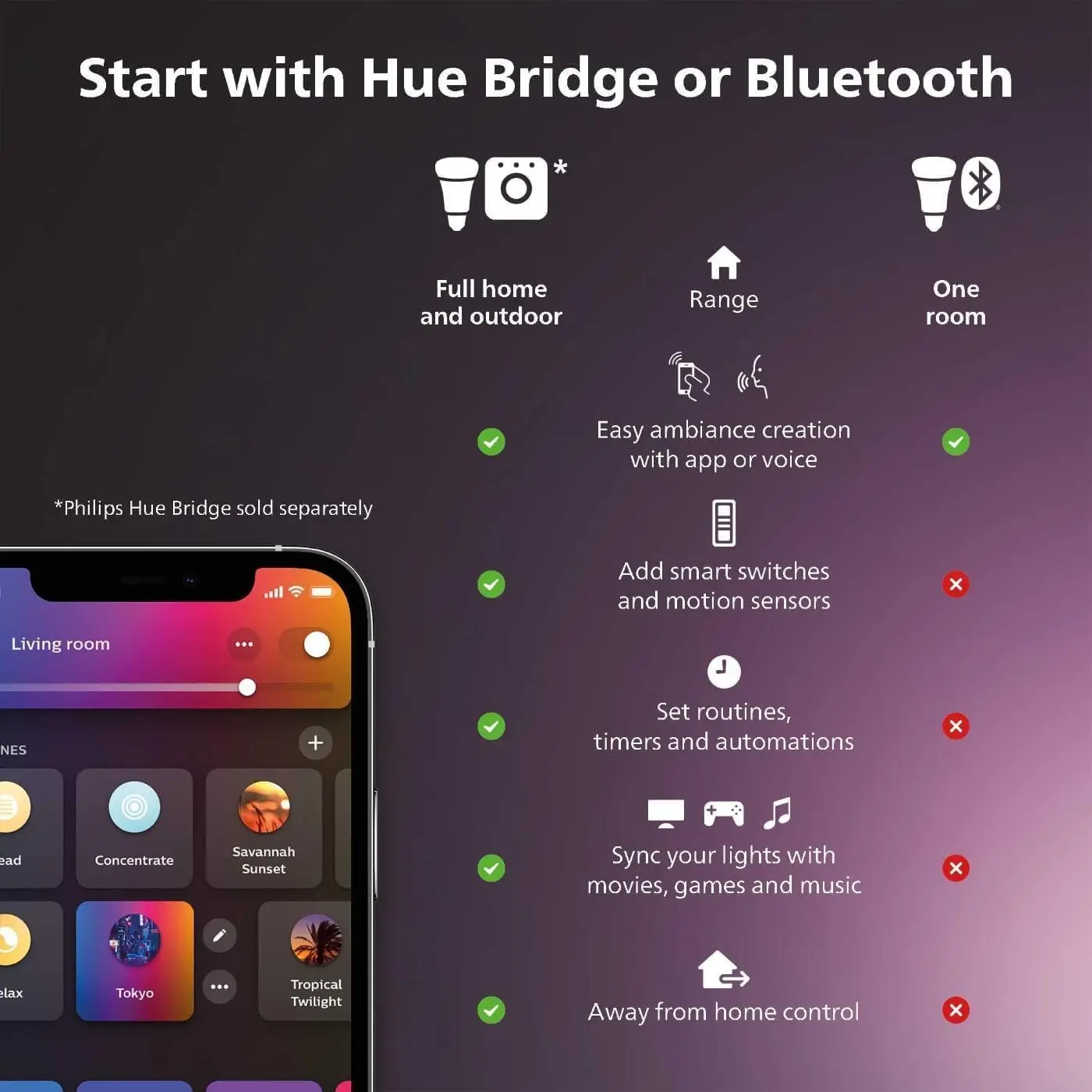 Philips Hue Signe Lámpara de pie inteligente, blanco, blanco y ambiente de color Luz LED que cambia de color 1 paquete de interior - Control