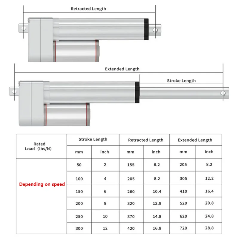 Curso 150mm 200mm 250mm Atuador Linear DC 12V 24V Alta Carga Max 2000N Atuador de Movimento Linear com Suporte para Sofá Elétrico