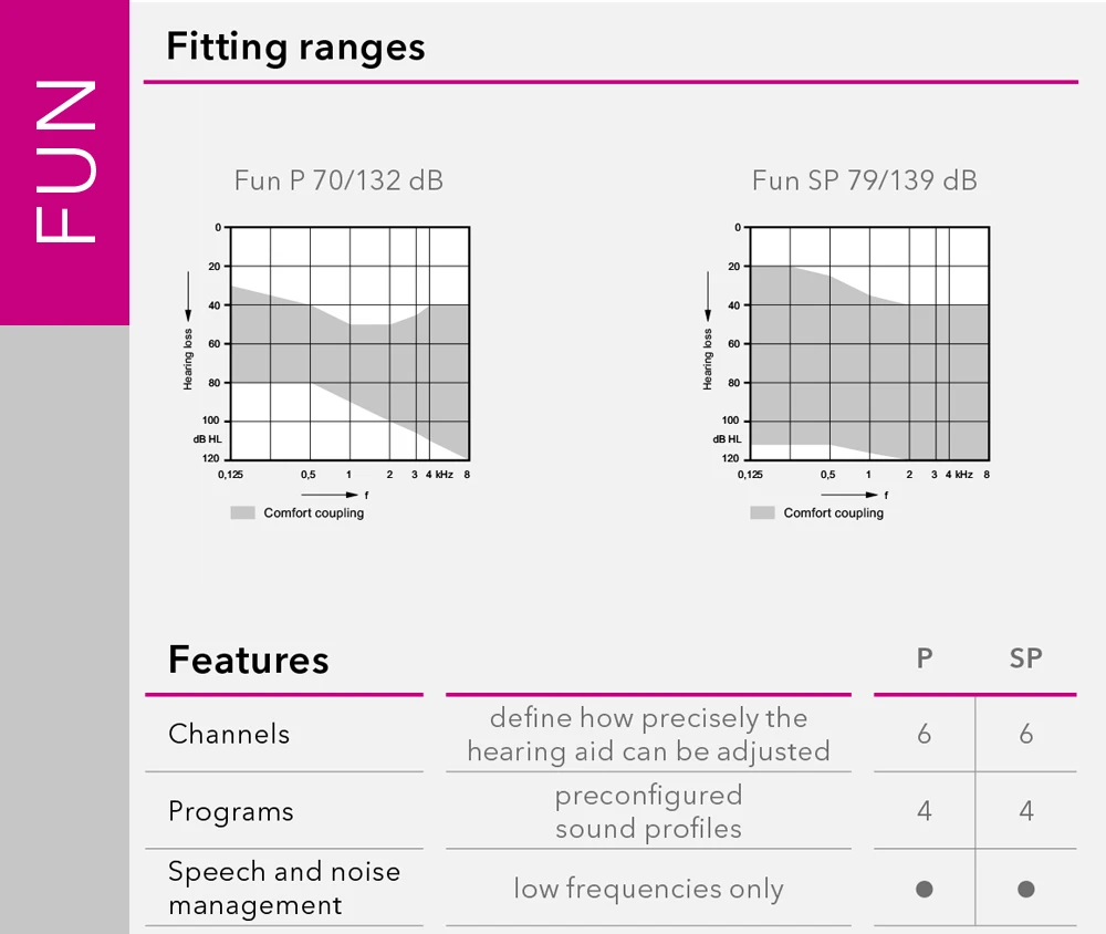 Signia Siemens Hearing Aids Original 120dB High Power Digital Chip 4/6/8 Channel BTE Hearing Aids for Moderate to Severe Loss